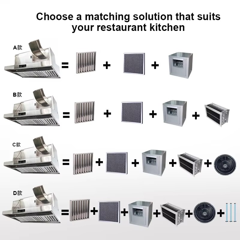 Commercial Customizable 201 St - Commercial Kitchen Ventilation System recensie en prijs