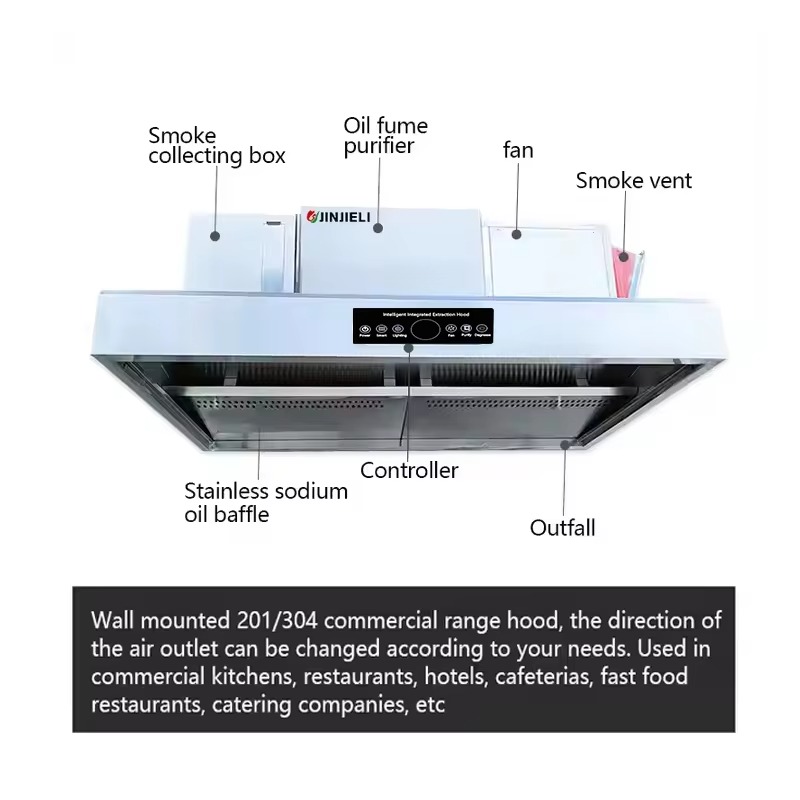 Commercial Customizable 201 St - Commercial Kitchen Ventilation System recensie en prijs
