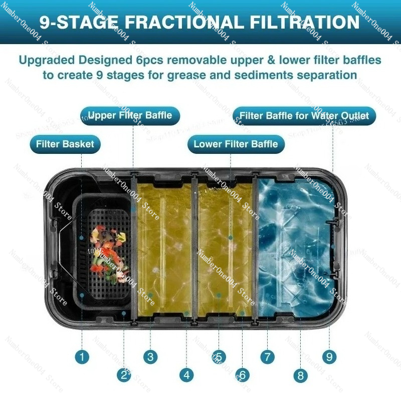 Commercial Plastic Oil-Water S - Commercial Kitchen Grease Trap recensie en prijs