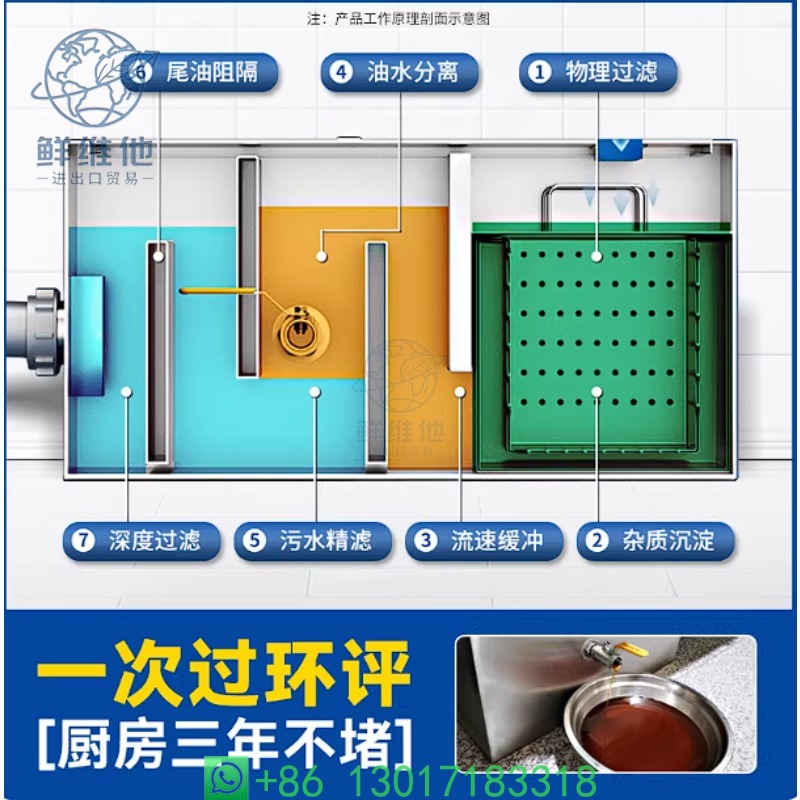 Commercial & Home Kitchen Grea - Commercial Kitchen Grease Trap recensie en prijs