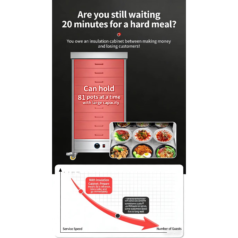 Commercial Electric Stainless  - Commercial Kitchen Parts & Service recensie en prijs
