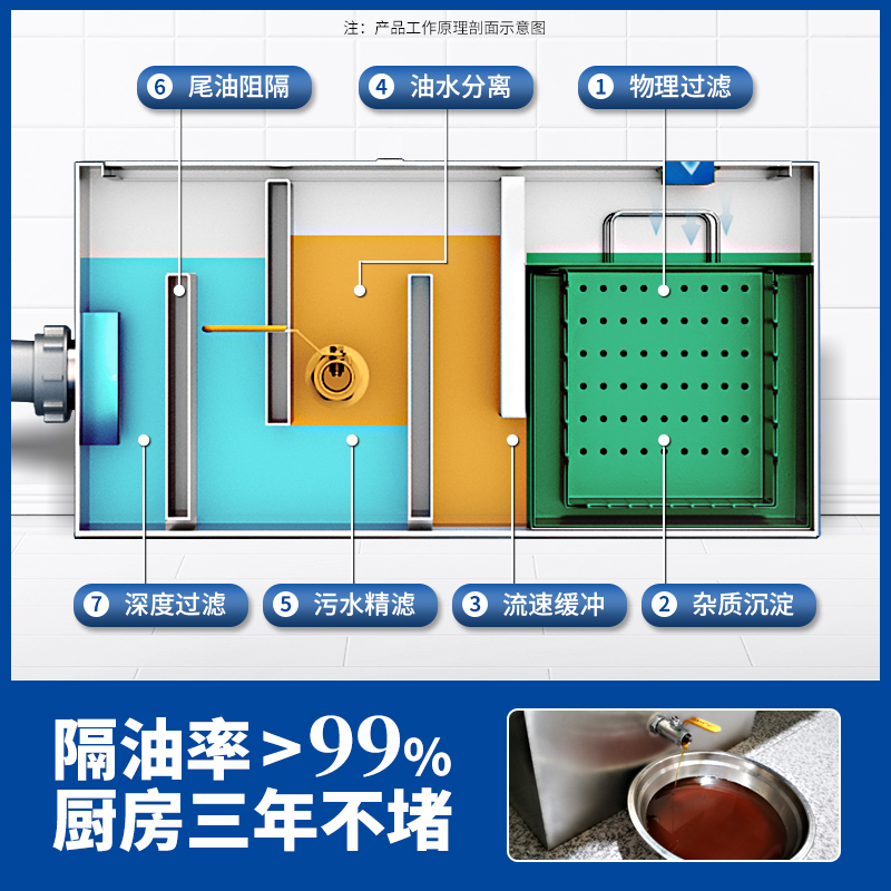 Oil-water separator Kitchen ca - Commercial Kitchen Grease Trap recensie en prijs